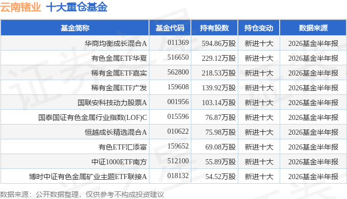 云南锗业(002428)2026年三季报简析:营收净利润同比双双增长,应收账款上升
