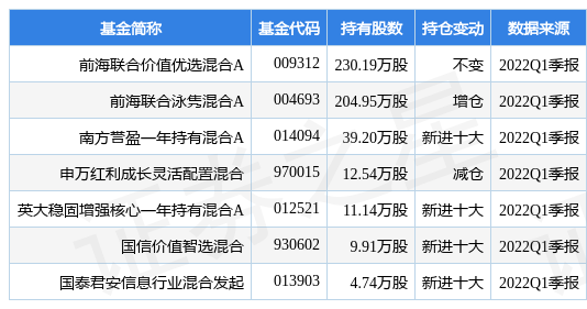 stk_fundhold_sz002439_20220331_1654501583.jpg