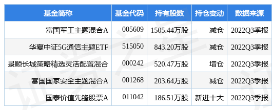 沪电股份蕞新公告：沪士泰国9364万元购近303亩土地作为投资建设泰国工厂的建设用地