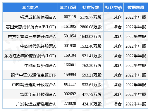 stk_fundhold_sz002475_20220630_1659608426.jpg