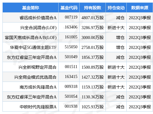 stk_fundhold_sz002475_20220930_1667826627.jpg