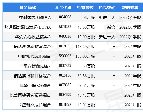 融通增益债券AB开元棋牌 - 开元棋牌APP下载- 开元棋牌官方网站