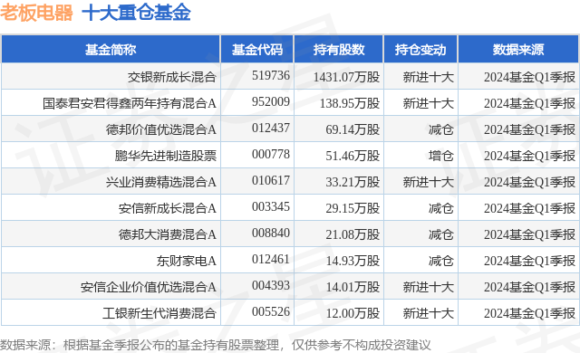 5月15日老板电器涨6.23%,交银新成长基金重仓该股_股票频道_证券之星
