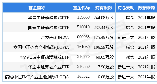 stk_fundhold_sz002558_20211231_1647503195.jpg