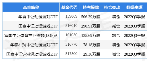 stk_fundhold_sz002558_20220930_1667202803.jpg