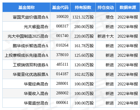 特宝生物获186家机构调研：公司长效生长激素产品（益佩生）境内生产药品注册上市许可申请于2024年1月获得国家药品监督管理局受理目前处于技术审评阶段（附调研问答）米兰体育- 米兰体育官方网站- 米兰体育APP下载
