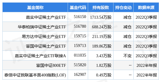 stk_fundhold_sz002600_20220930_1666963218.jpg