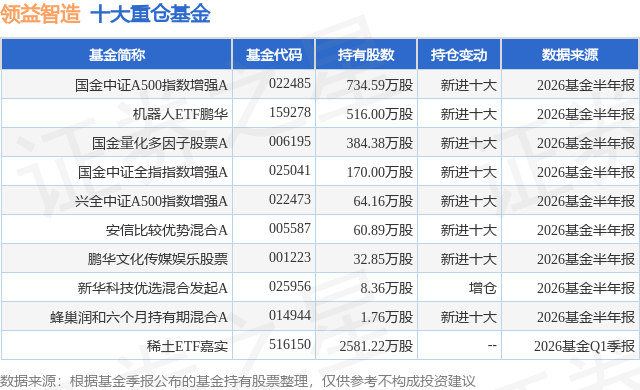 stk_fundhold_sz002600_20260630_1784623742_5.png