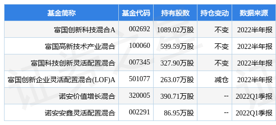 stk_fundhold_sz002605_20220630_1659000618.jpg