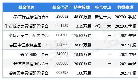 stk_fundhold_sz002707_20220331_1650528880.jpg