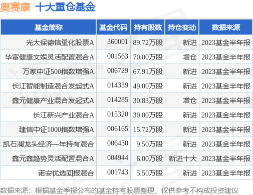 开云体育- 开云体育官方网站- 开云体育APP下载活期宝_天天基金网