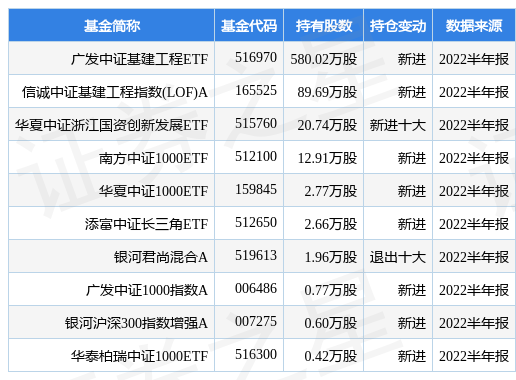 浙江建投蕞新公告:联合中标1505亿元欣旺达浙江锂欣产业园圆柱锂电池项目EPC总承包项目