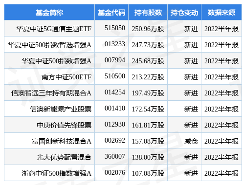 半岛体育- 半岛体育官方网站- 半岛体育APP下载光大优势配置混合A