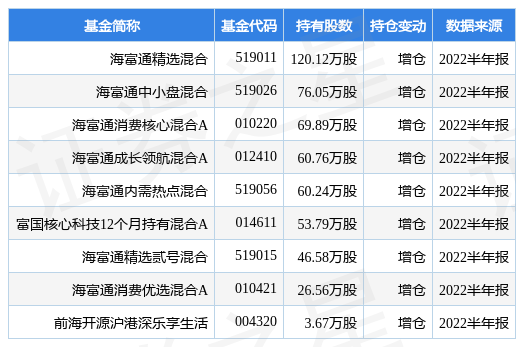 中信证券股价涨533%益民基金旗下1只基金凤凰体育- 凤凰体育直播- 凤凰体育APP重仓持有835万股浮盈赚取1278万元