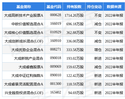 嘉实服务增值行业混合华体会- 华体会体育官网- 华体会体育APP下载