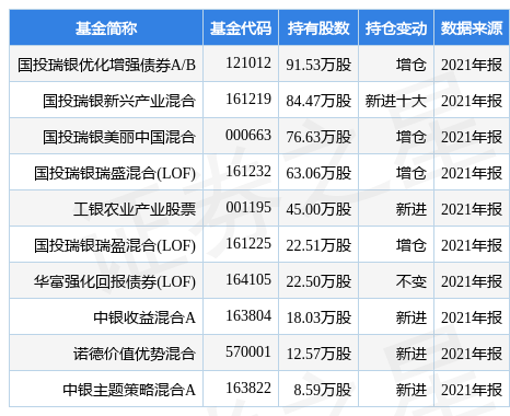 stk_fundhold_sz002891_20211231_1648641610.jpg