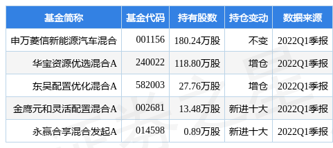 stk_fundhold_sz002895_20220331_1654587333.jpg