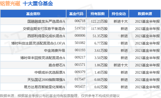 聚焦新质生产力 公募构筑科技成长球速体育- 球速体育官方网站- 球速体育APP下载- 助力世界杯投资矩阵