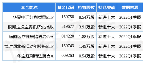 stk_fundhold_sz002932_20220331_1657524949.jpg