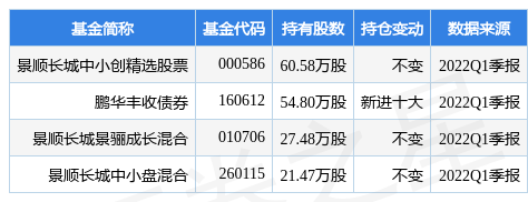 星空体育- 星空体育官方网站- 星空体育APP下载西麦食品：4月15日接受机构调研华鑫证券、南方基金等多家机构参与