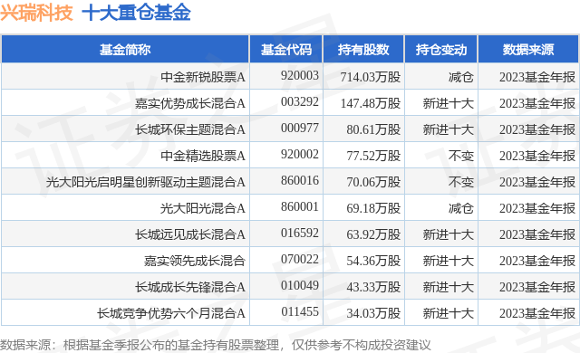 1月26日興瑞科技跌513中金公司新銳a基金重倉該股