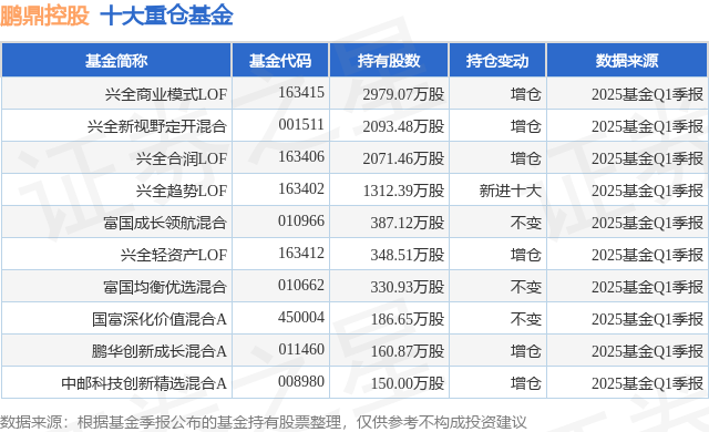 7月17日鹏鼎控股涨9.98%，兴全商业模式LOF基金重仓该股