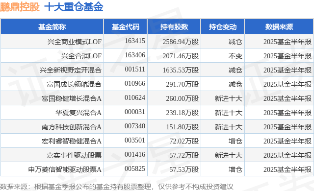 申博sunbet|三门齐开|9月4日鹏鼎控股跌867%兴全商业模式LOF基金重仓