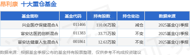 4436x12威尼斯官网6月16日昂利康创60日新快乐业医疗保健混淆A基金重仓该(图1)