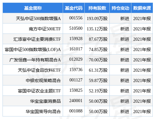 stk_fundhold_sz002946_20211231_1649663887.jpg