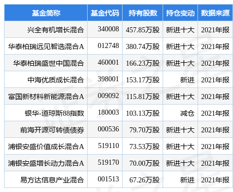 stk_fundhold_sz002960_20211231_1648626558.jpg