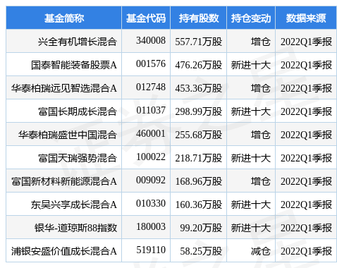 stk_fundhold_sz002960_20220331_1650615442.jpg