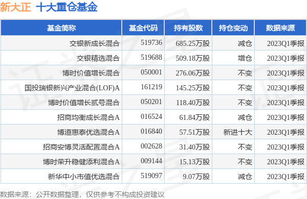 多重利好叠加释放 脑机接口板块“带飞”持仓基金净值华体会- 华体会体育官网- 华体会体育APP下载