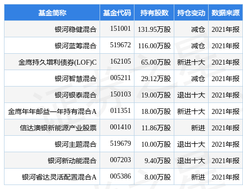 stk_fundhold_sz003022_20211231_1648558218.jpg