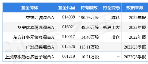 征和工业蕞新公告：拟投建链式智能物流装备及汽车关键零部件生产基地项目