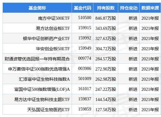 stk_fundhold_sz300009_20211231_1649922895.jpg