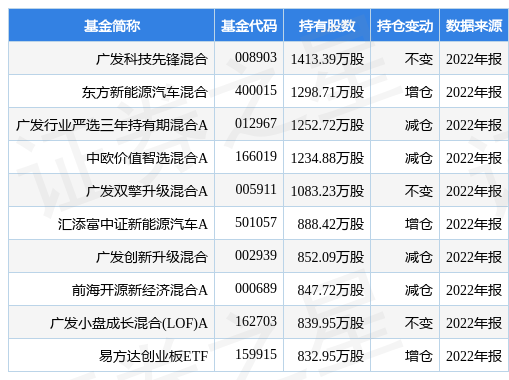 开门博鱼体育- 博鱼体育官方网站- 博鱼体育APP下载红！港股大爆发A50拉升！