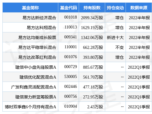凤凰体育- 凤凰体育直播- 凤凰体育APP普冉股份股价跌518%博时基金旗下1只基金重仓持有2968万股浮亏损失12316万元