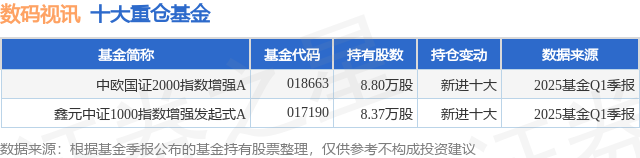 4月23日数码视讯涨788%中欧国证2000指数增强A基金重仓该股星空体育入口(图1)