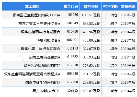 stk_fundhold_sz300122_20211231_1647424811.jpg