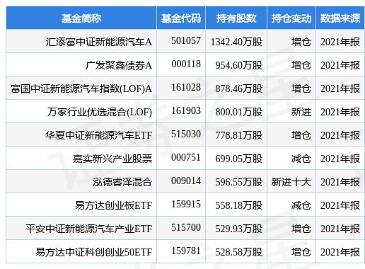 stk_fundhold_sz300124_20211231_1649665234.jpg
