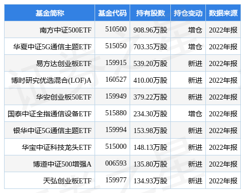星空体育- 星空体育官方网站- 星空体育APP下载【ETF动向】4月9日沪深300ETF华夏基金跌061%份额减少8100万份