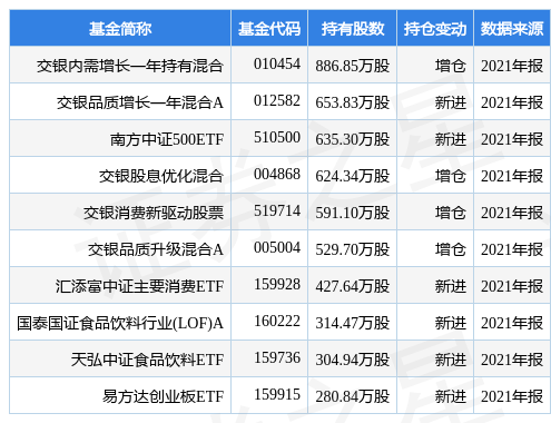 stk_fundhold_sz300146_20211231_1648807812.jpg