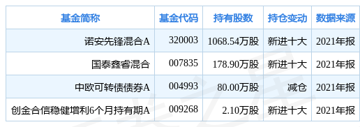 诺安优选混合基金（诺安股票混合型基金） 诺安优选肴杂

基金（诺安股票肴杂

型基金）《诺安优选研究混合基金怎么样》 基金动态