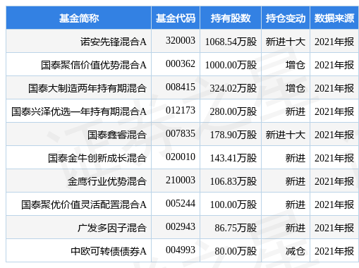 188金宝博- 金宝博官方网站- 金宝博APP下载华宝兴业基金管理有限公司关于旗下部分基金增加山西证券为代销机构的公告
