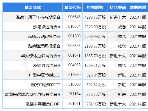 永利皇宫- 永利皇宫官网- 永利皇宫娱乐场- 永利皇宫APP下载全年为持有人赚钱超2356亿！2025年年报数据大盘点