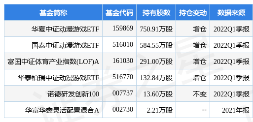 stk_fundhold_sz300315_20220331_1654501952.jpg