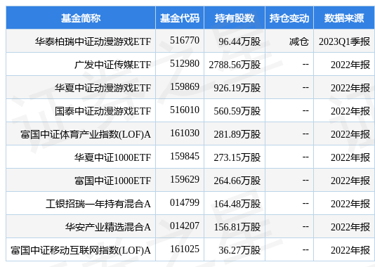 华夏红利混米兰体育- 米兰体育官方网站- 世界杯指定投注平台合型证券投资基金发行概况