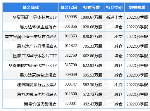 stk_fundhold_sz300316_20220930_1668686422.jpg