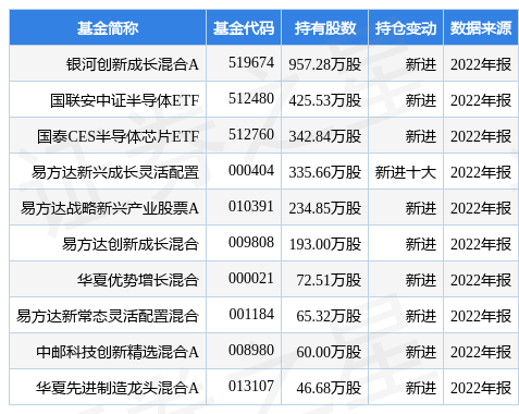 stk_fundhold_sz300327_20221231_1681902631.jpg