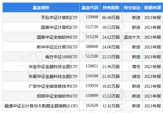 stk_fundhold_sz300339_20211231_1649835567.jpg